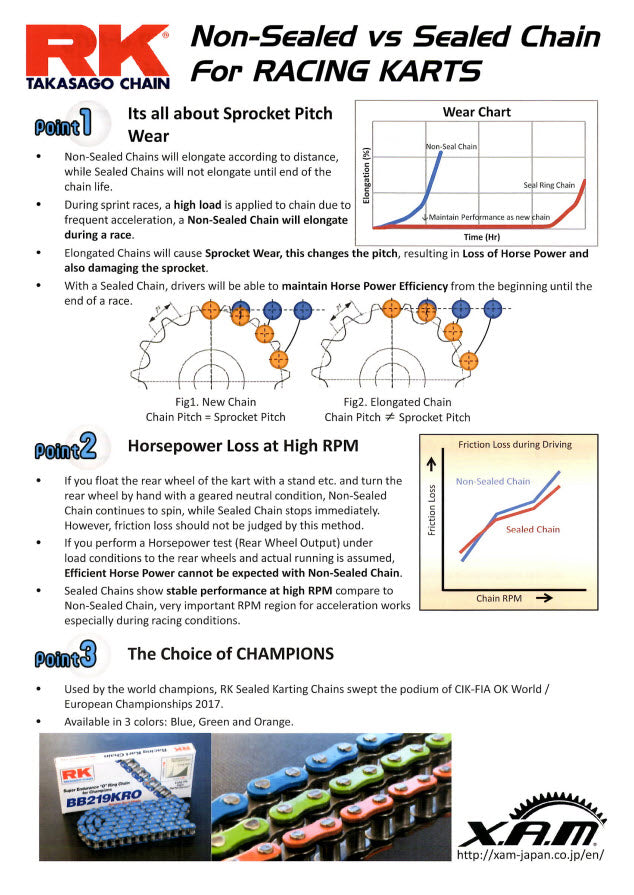 edirtybike 219 RK Sealed O-Ring | Primary Belt to Chain Conversion Kit | E Ride Pro SR
