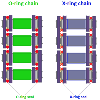 420 Final Drive X - Ring Chains - TB Electric