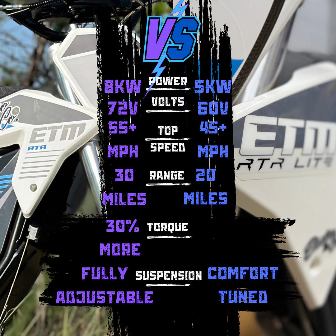 ETM™ RTR Lite - Ready to Rip Electric Trail Machine // Pit Bike for Adults and Kids