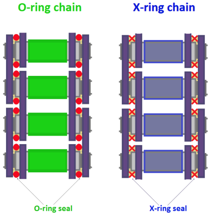 420 Final Drive X-Ring Chains