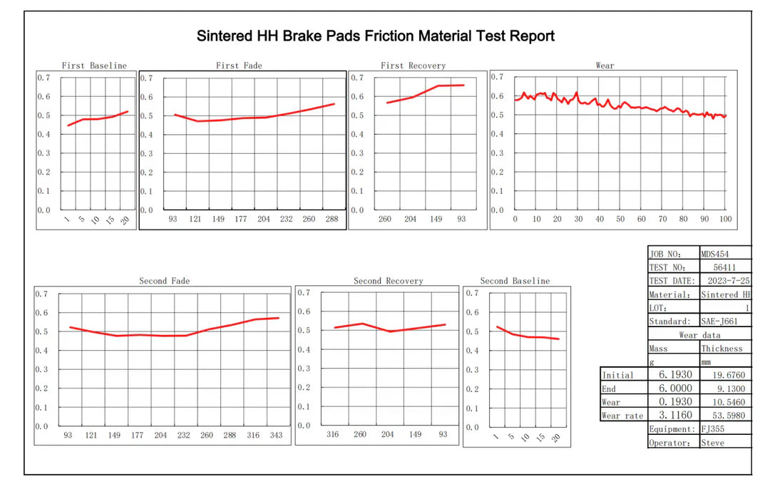 Project 9 Upgraded Brake Pads For Surron Ultra Bee