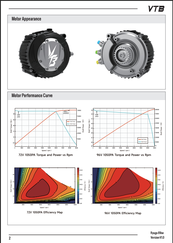 Ventus Ryuga 81kW Motor // Surron Ultra Bee