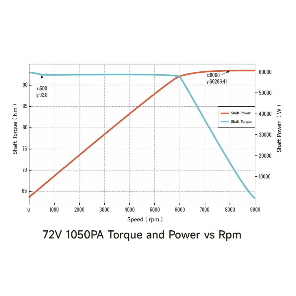 Ventus Ryuga 81kW Motor